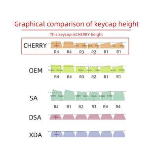 121Keys PBT Keycp Cherry Profile Dye Subbed for cherry MX S