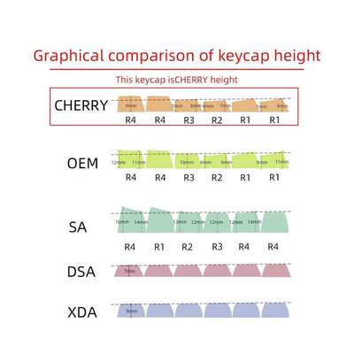 121Keys PBT Keycp Cherry Profile Dye Subbed for cherry MX S