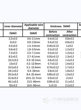 12.7mm 1meter 31Heat Shrink Tube with Glue ratio Dual Wall