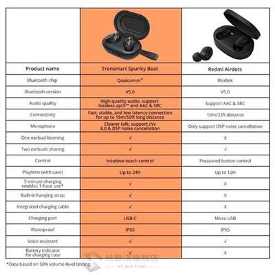 [IN STOCK] Spunky Beat TWS Bluetooth 5.0 Earphones Qualcomm