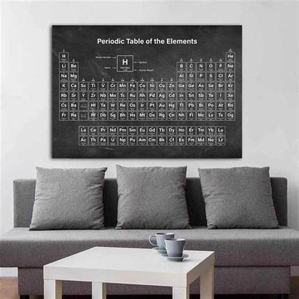 Periodic Table of Elements Chemistry Student Poster Science