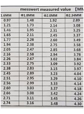 Parts Bike Spoke Tension Meter Mechanical Electronic Meters