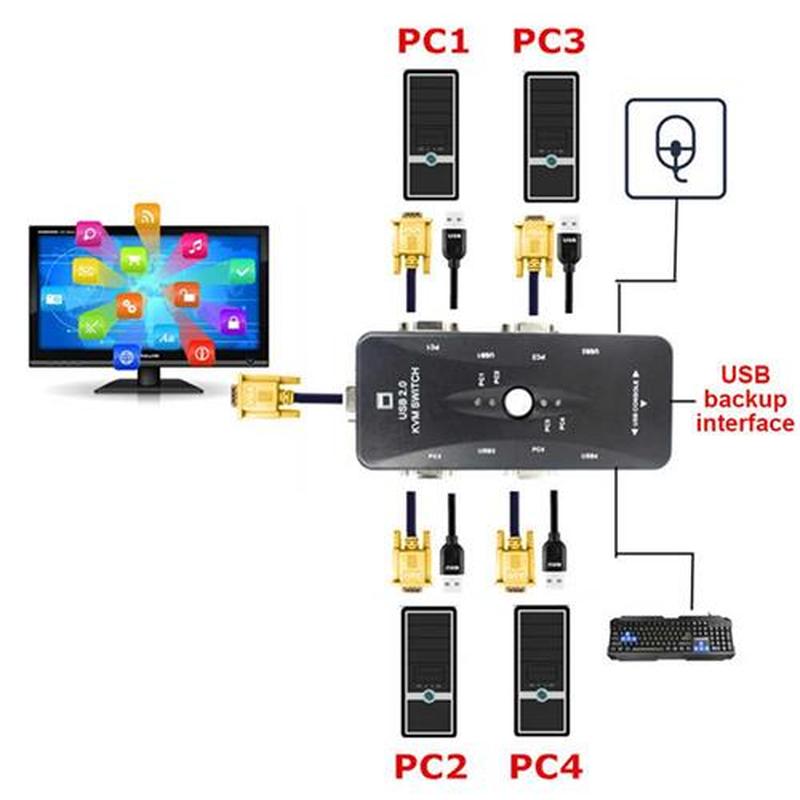 Video Cable Durable Anti-interference Kvm Data Laptop Stable