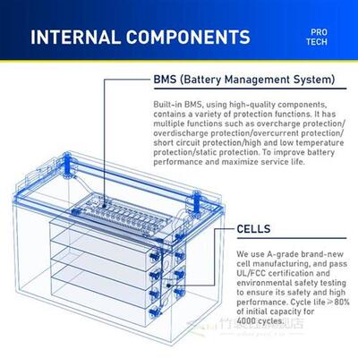 12V 6Ah 8Ah 12Ah 18Ah 24Ah Lifepo4 Battery Pack Deep Cycle R