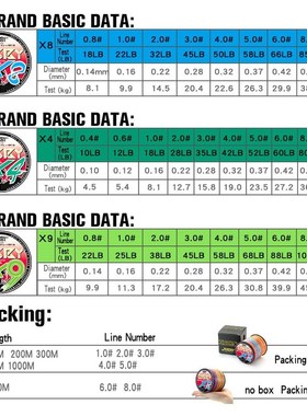 JOSBY 9 Strands 8 Strands 4 Strands PE Braided Fishing Line