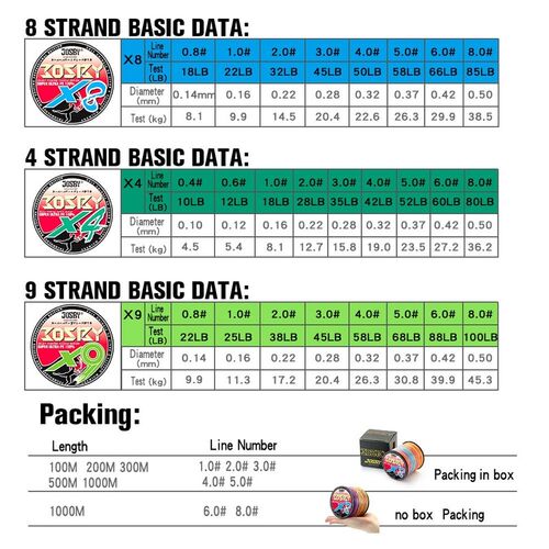 JOSBY 9 Strands 8 Strands 4 Strands PE Braided Fishing Line