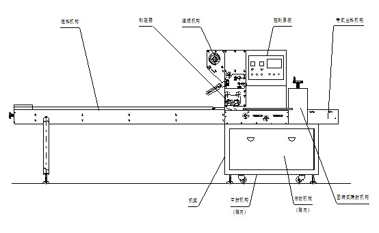 JL-250型 多功能枕式包装机 筷子四件套包装 糖果包装机 厂家直销