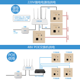 86无线面AP板千兆双频网络路由器面板酒店AC全屋wifi覆盖信号放大