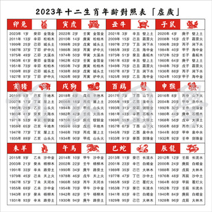 2023年属相年龄纳音对照表六十甲子纪年五行纳音生肖装饰画370