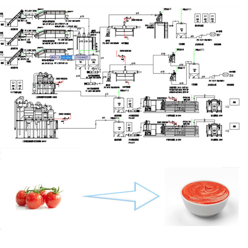 热卖新品厂家直销番茄酱生产线加工设备500T/D交钥匙工程产地货源