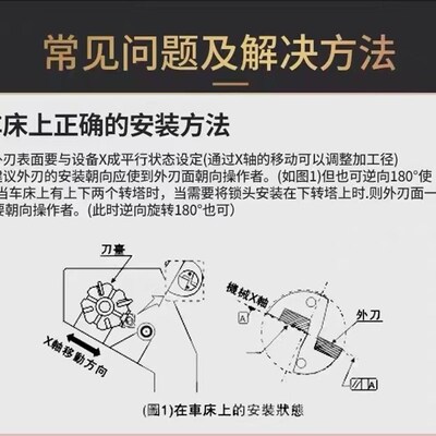 皇冠钻刀a杆10倍径D12-D32深孔皇冠钻内冷加长U钻暴力钻舍弃式枪