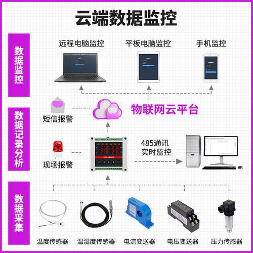 多路导轨式c温控仪4路控温仪表485通信智能PID控制数显温控器