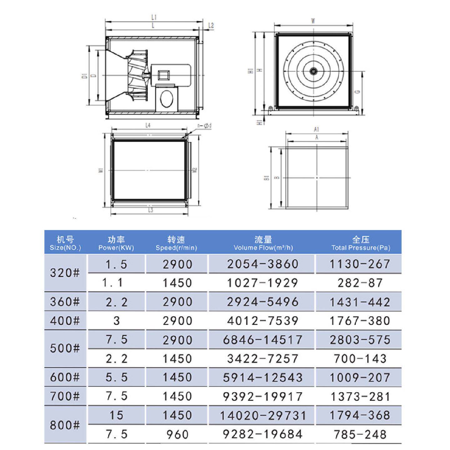 ATF无蜗壳式离心风机静音柜式抽风工业通风饭店厨房排烟排风机箱