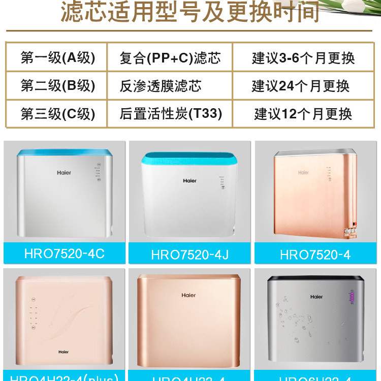 海尔净水机器HRO7520-4/4H22/4H52/5H52/6H22-4/75SAC1反渗透滤芯