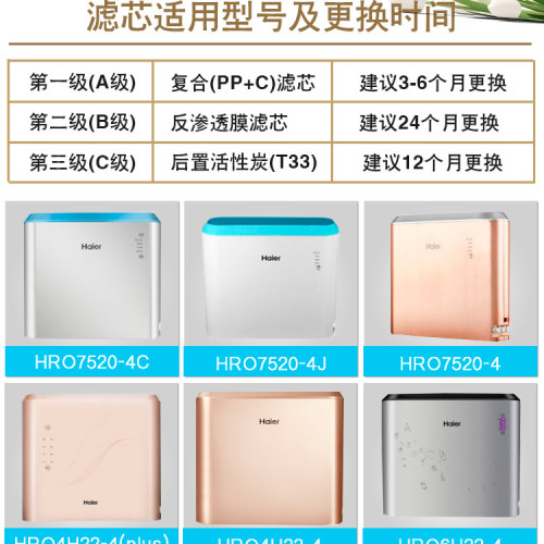 海尔净水机器HRO7520-4/4H22/4H52/5H52/6H22-4/75SAC1反渗透滤芯