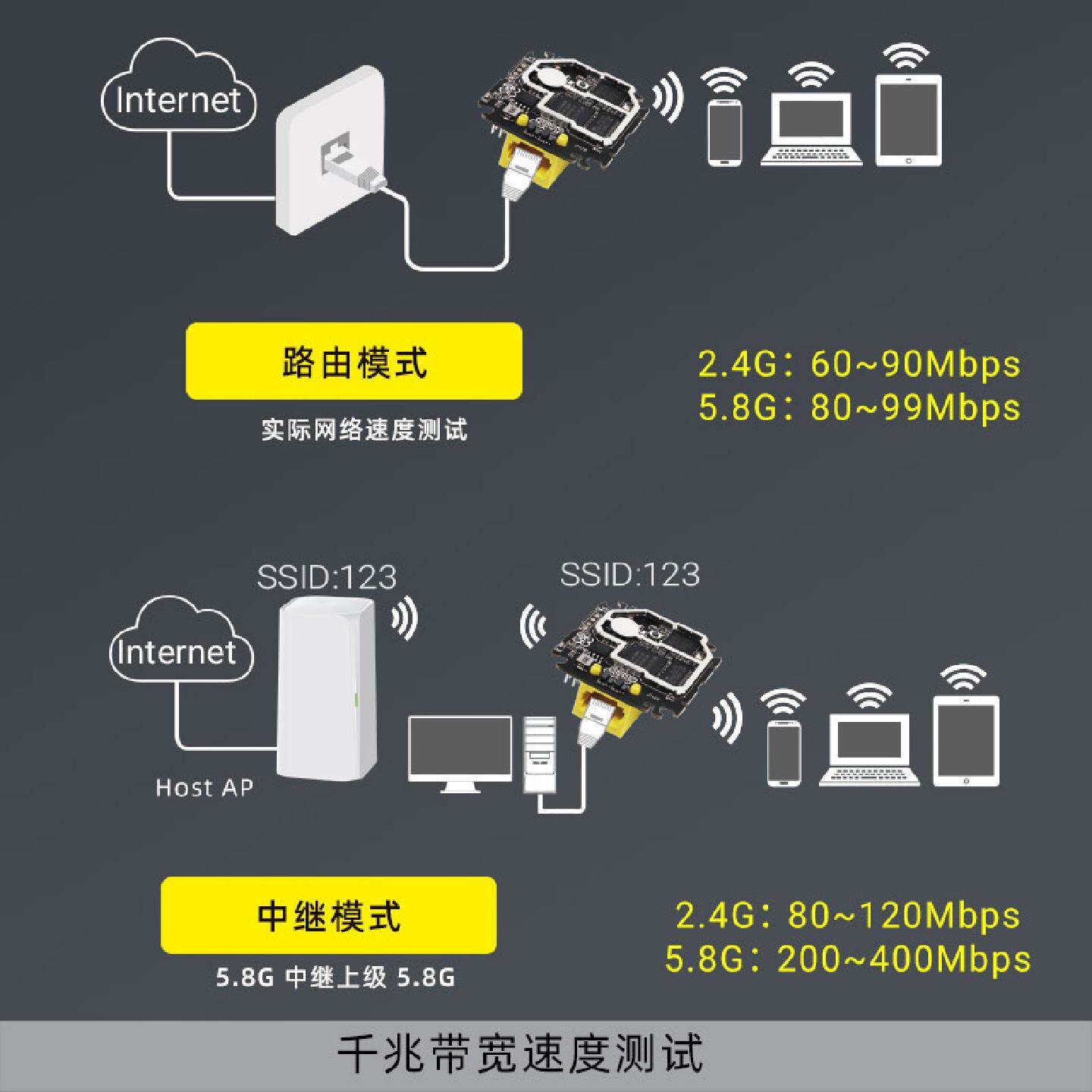 41*41mm微型嵌入无线AP板卡5-15V供电双频2.4&5G迷你路由器模块