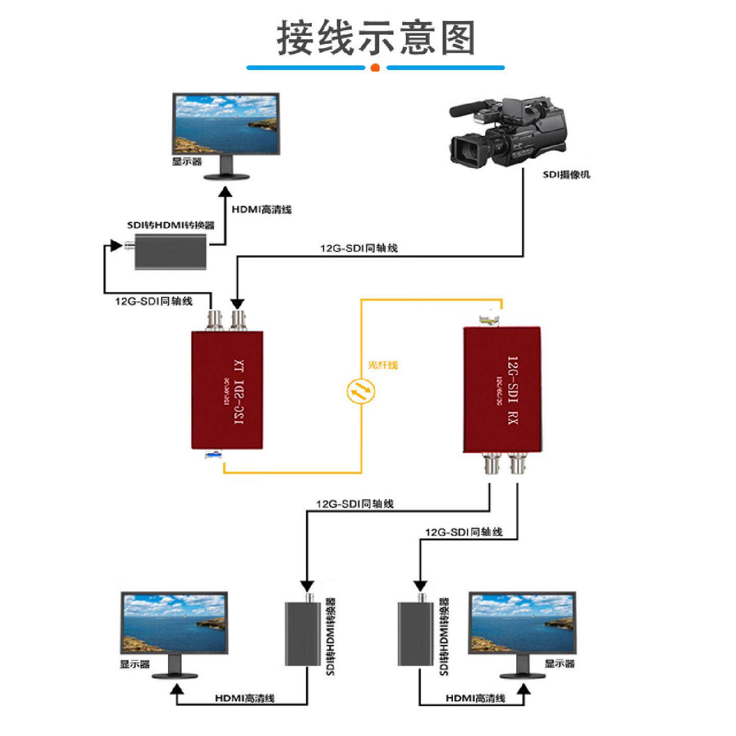 非压缩12G/3G-SDI光端机医疗SDI转hdmi光纤延长器影视摄像演