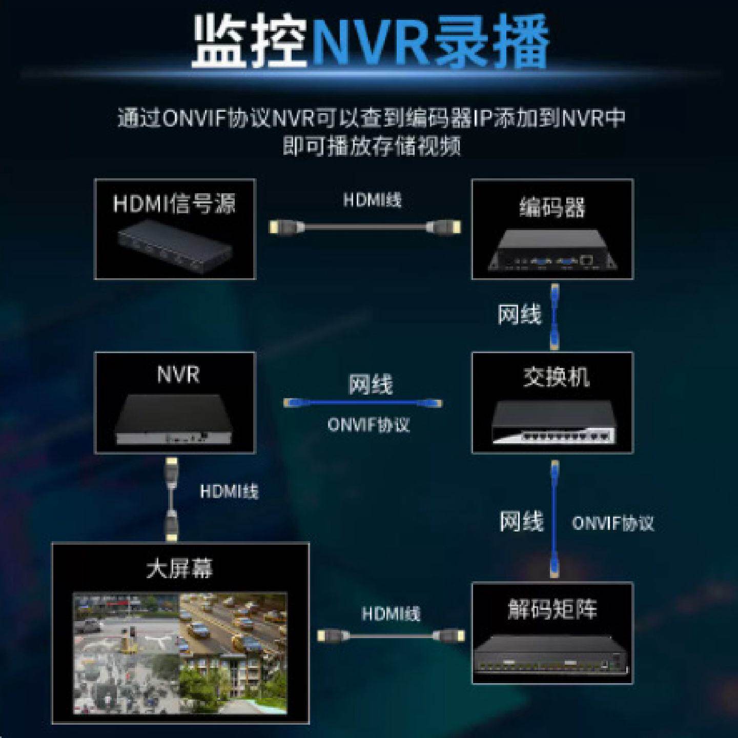 H.265vga转网络vga环出编码器电脑监控采集卡游戏直播卡onvif