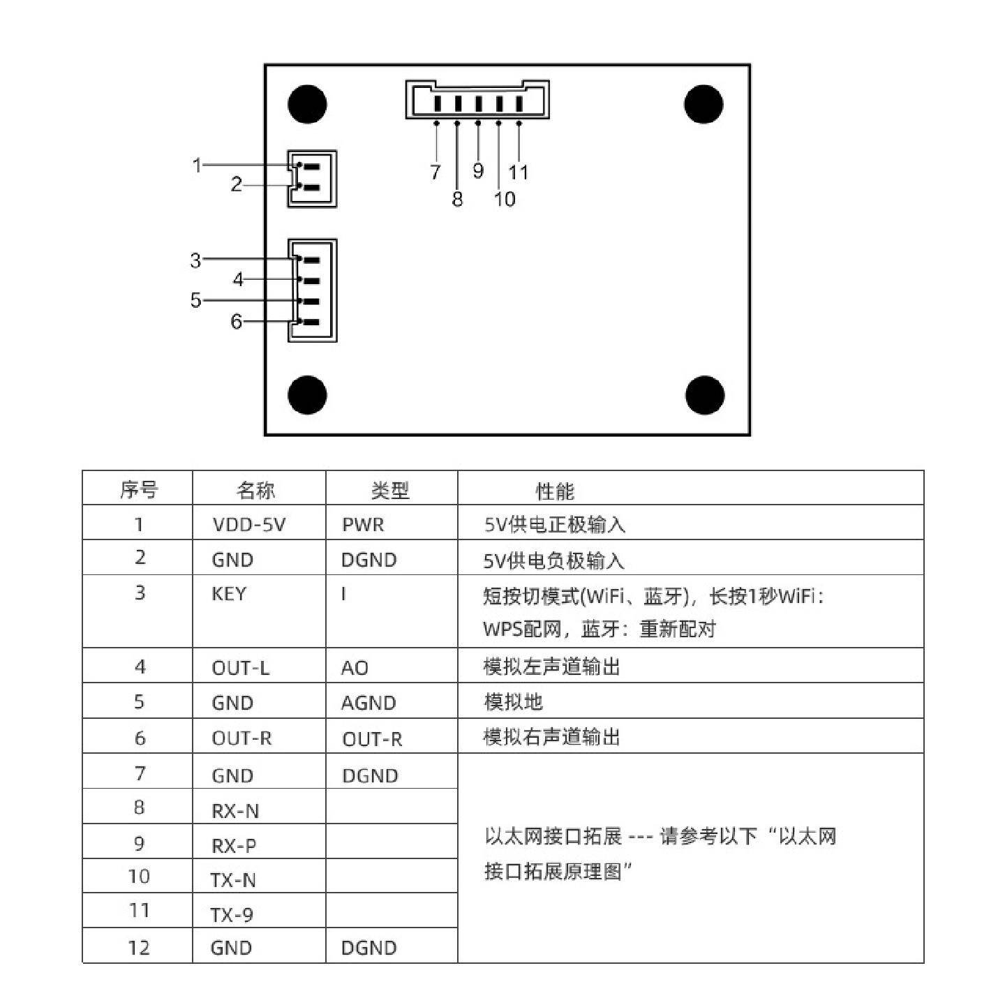 Cloudyx工业路由器无线WiFi蓝牙音频模块智能控制多平台稳定传输