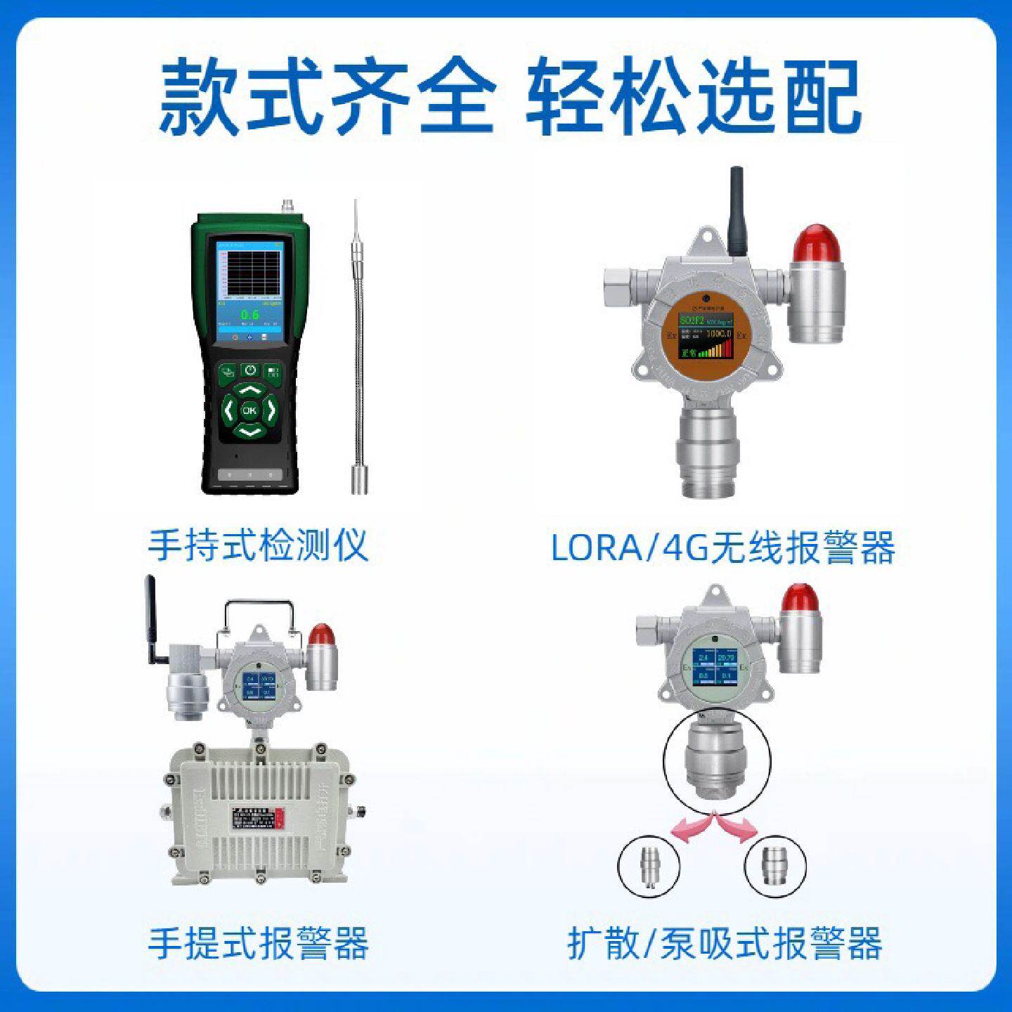 工业壁挂式硅烷过氧化氢氦气环氧氯丙烷环氧乙烷甲苯气体报警器