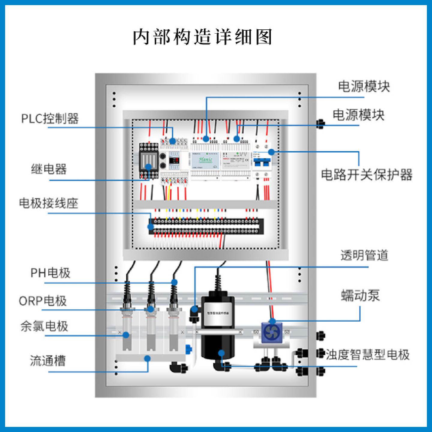多参数水质在线监测仪pH余氯浊度溶解氧电导率ORP泳池检测泵房COD