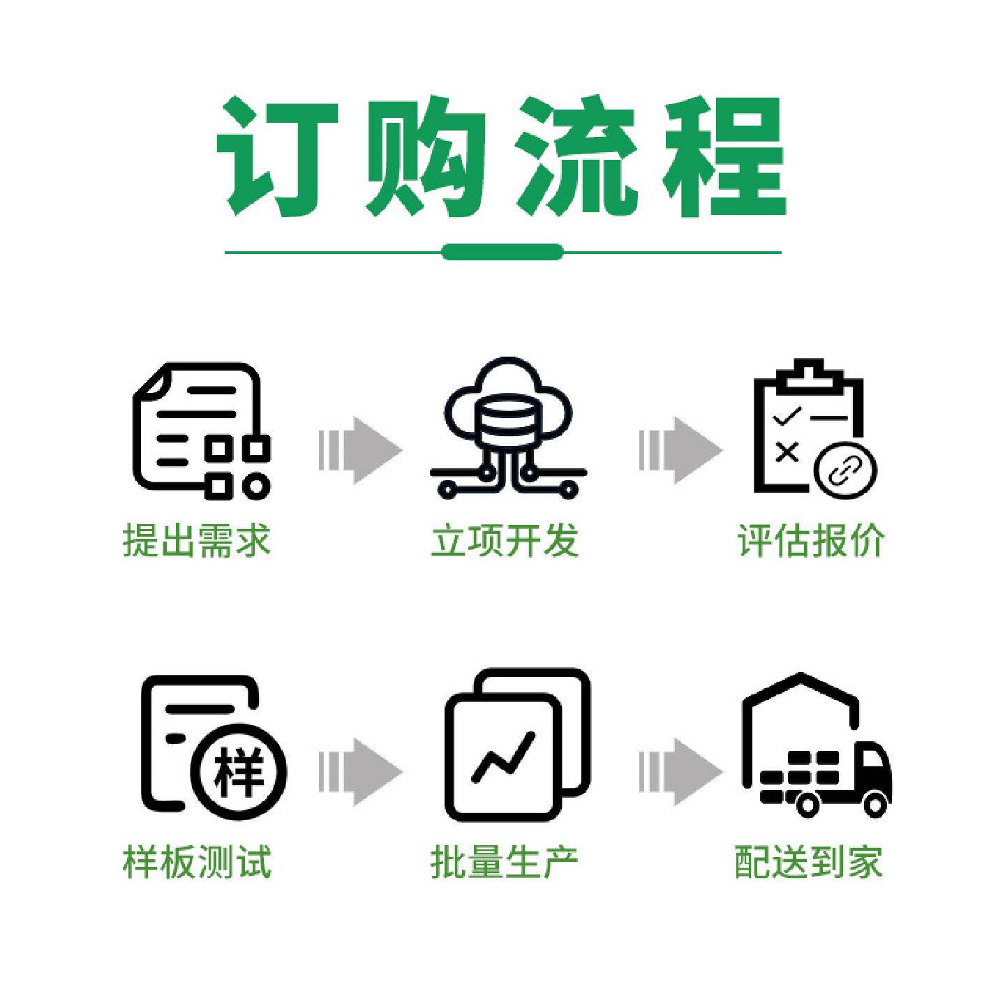 投影仪驱动板工业显示板HDMI2.1便携显示器液晶屏驱动板方案开发