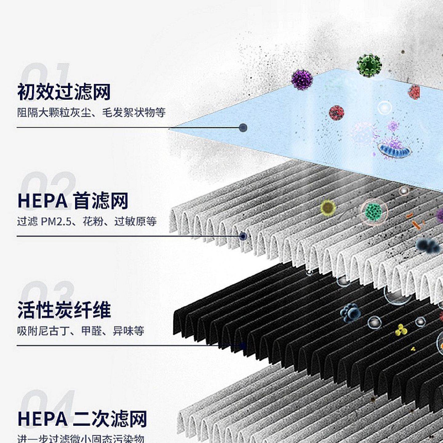 太阳能车载空气净化器汽车车内新车除异味臭氧杀菌除甲醛车用香薰