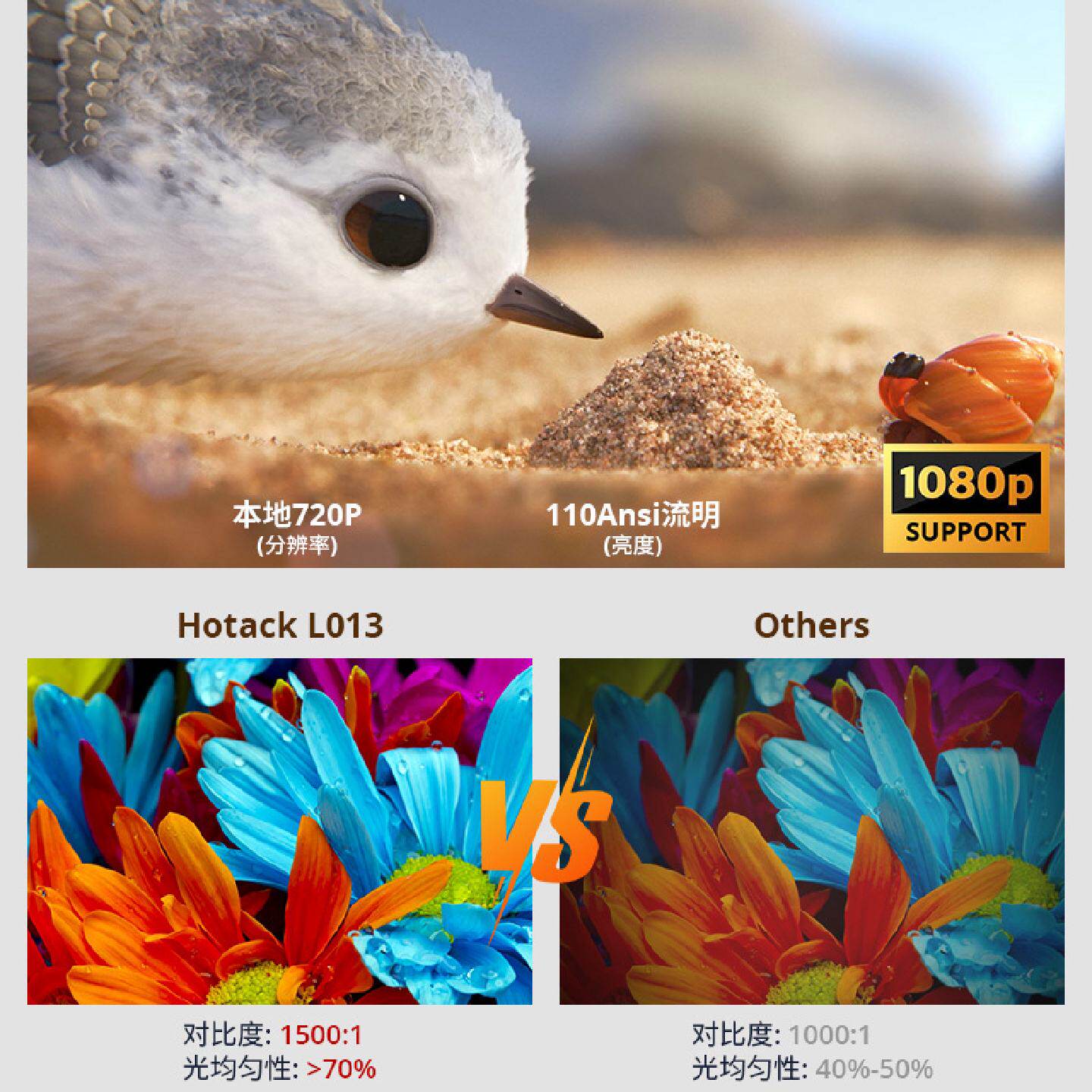厂家直销L013全高清家庭影院投影仪智能便携式户外迷你投影仪