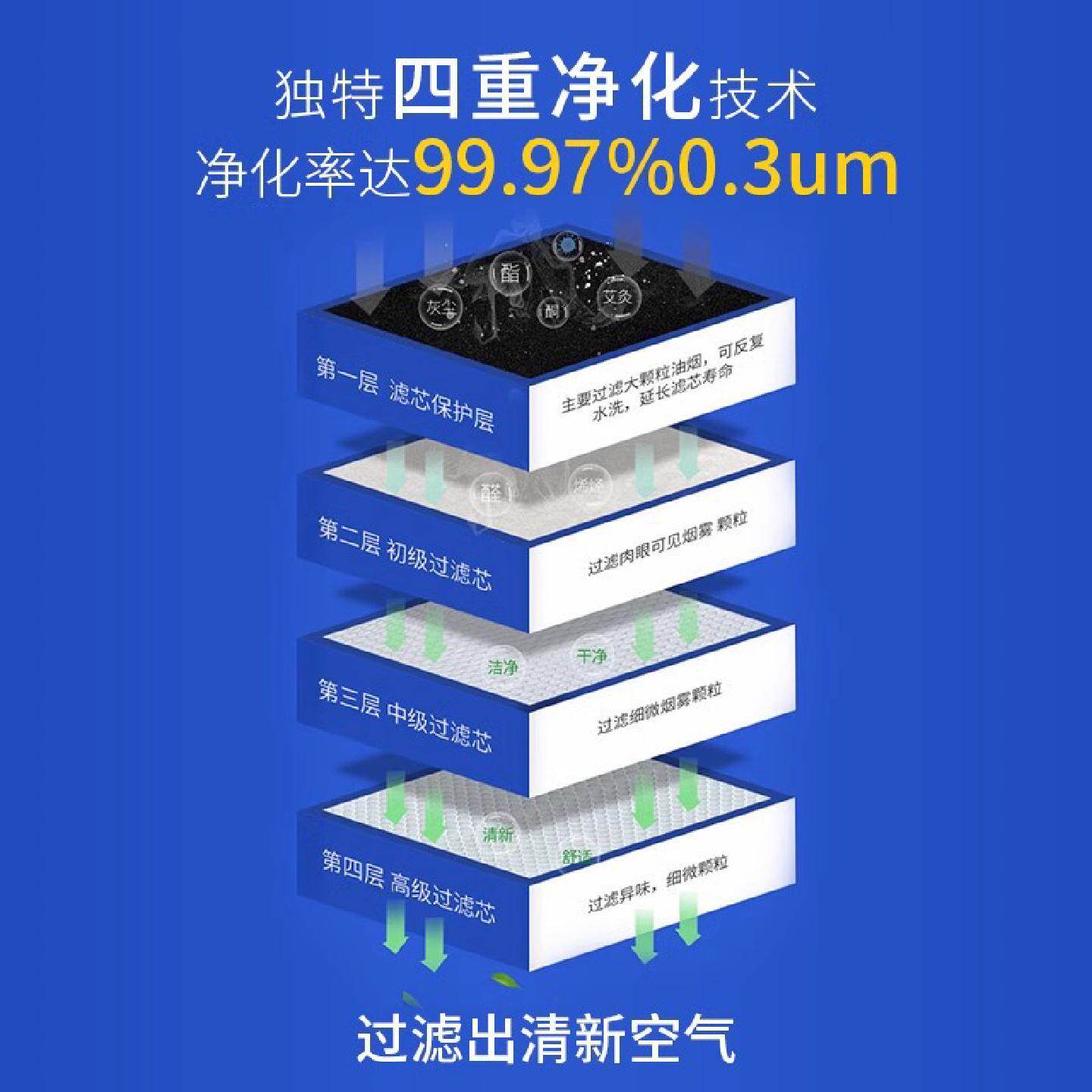 室内家用养生馆艾灸烟雾净化器移动式四层过滤排烟吸烟无烟式系统