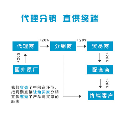 IFM易福门对射式光电开关发射装置OGS280OGS-OOKG/US/CUBE