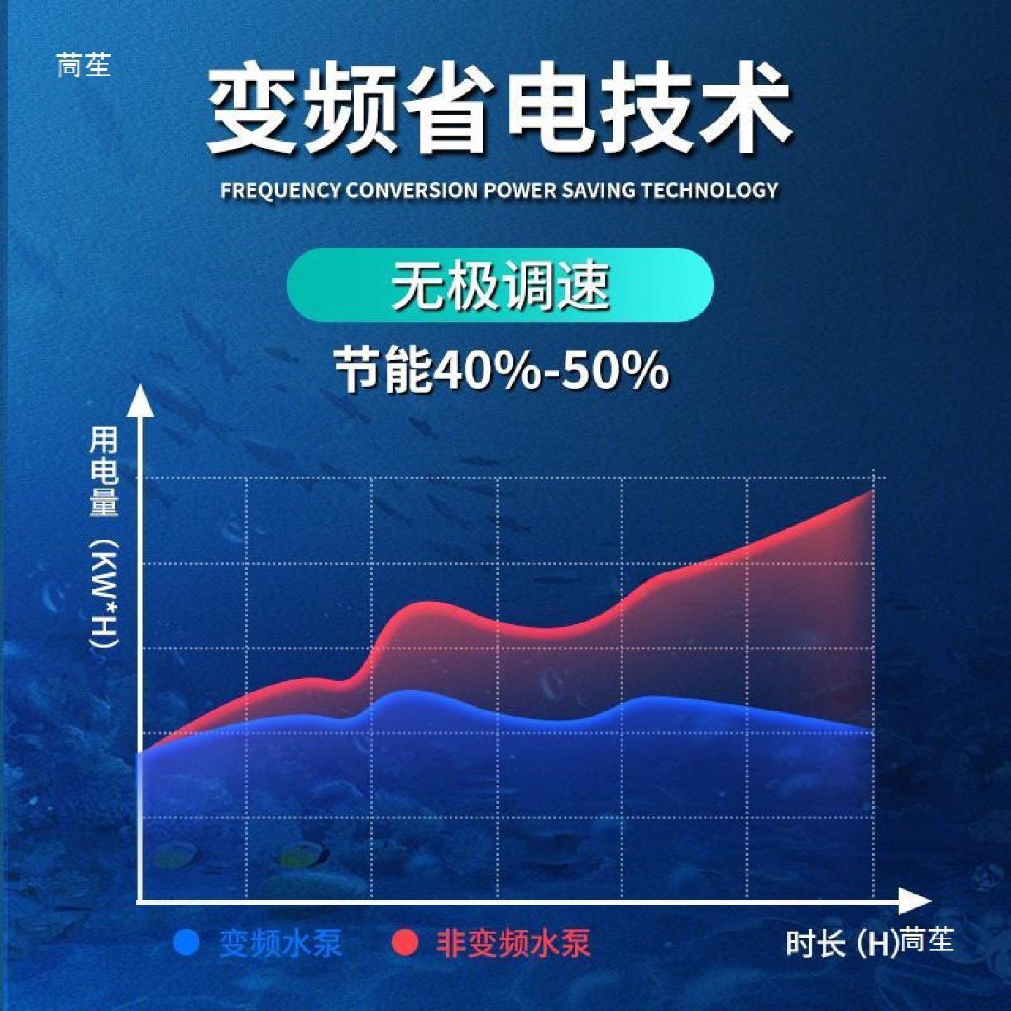 变频推水泵养鱼增氧炮大流量涌泉式推水器鱼池曝氧潜水造浪泵