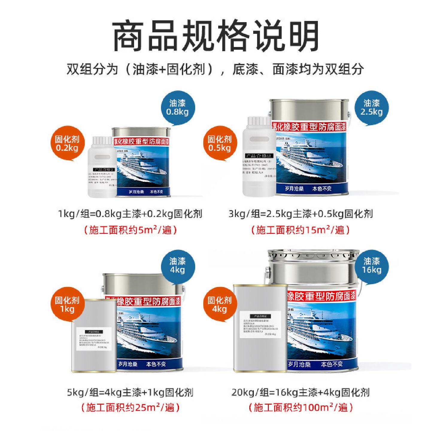 船舶专用油漆铁船底防腐防锈漆耐酸碱金属漆玻璃钢船氯化橡胶面漆