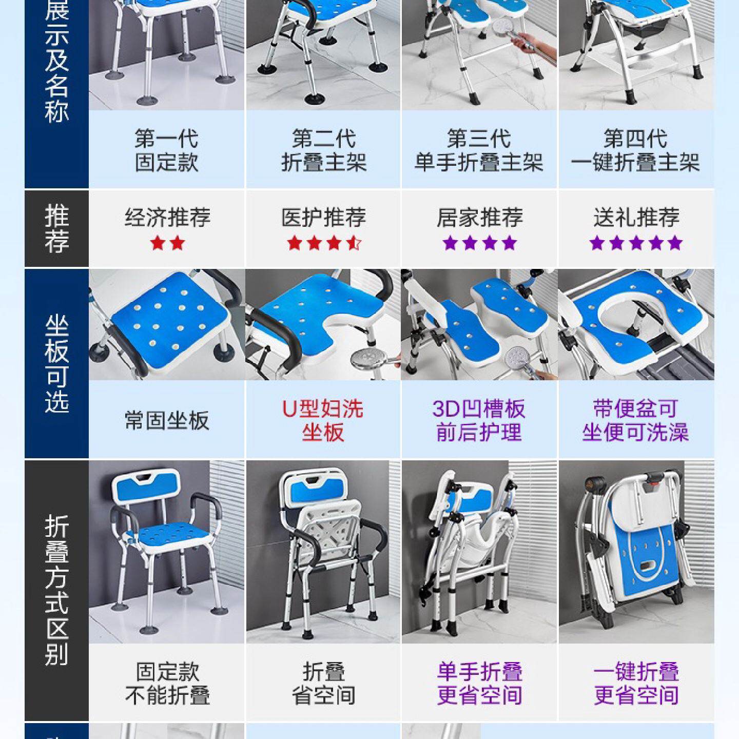 洗澡凳老人洗澡椅孕妇浴室凳可折叠老年人卫生间淋浴防滑座椅