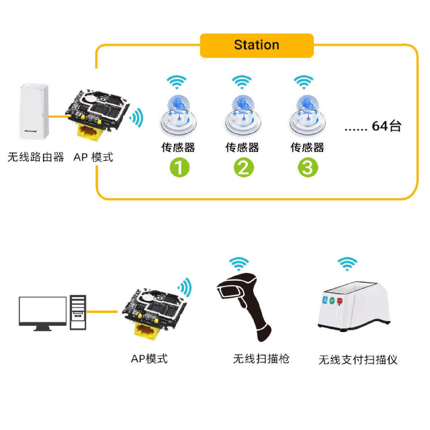 41*41mm微型嵌入无线AP板卡5-15V供电双频2.4&5G迷你路由器模块