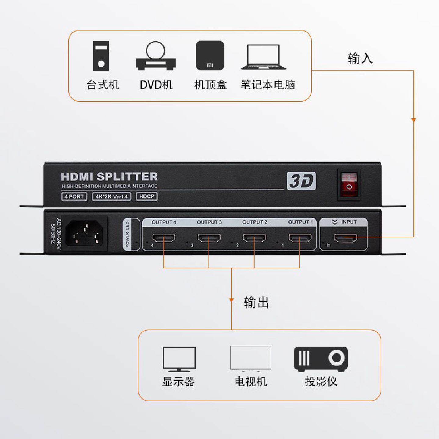 HDMI分配器H1S41进4出高清视频分配器同屏器转换器切换器电视4k