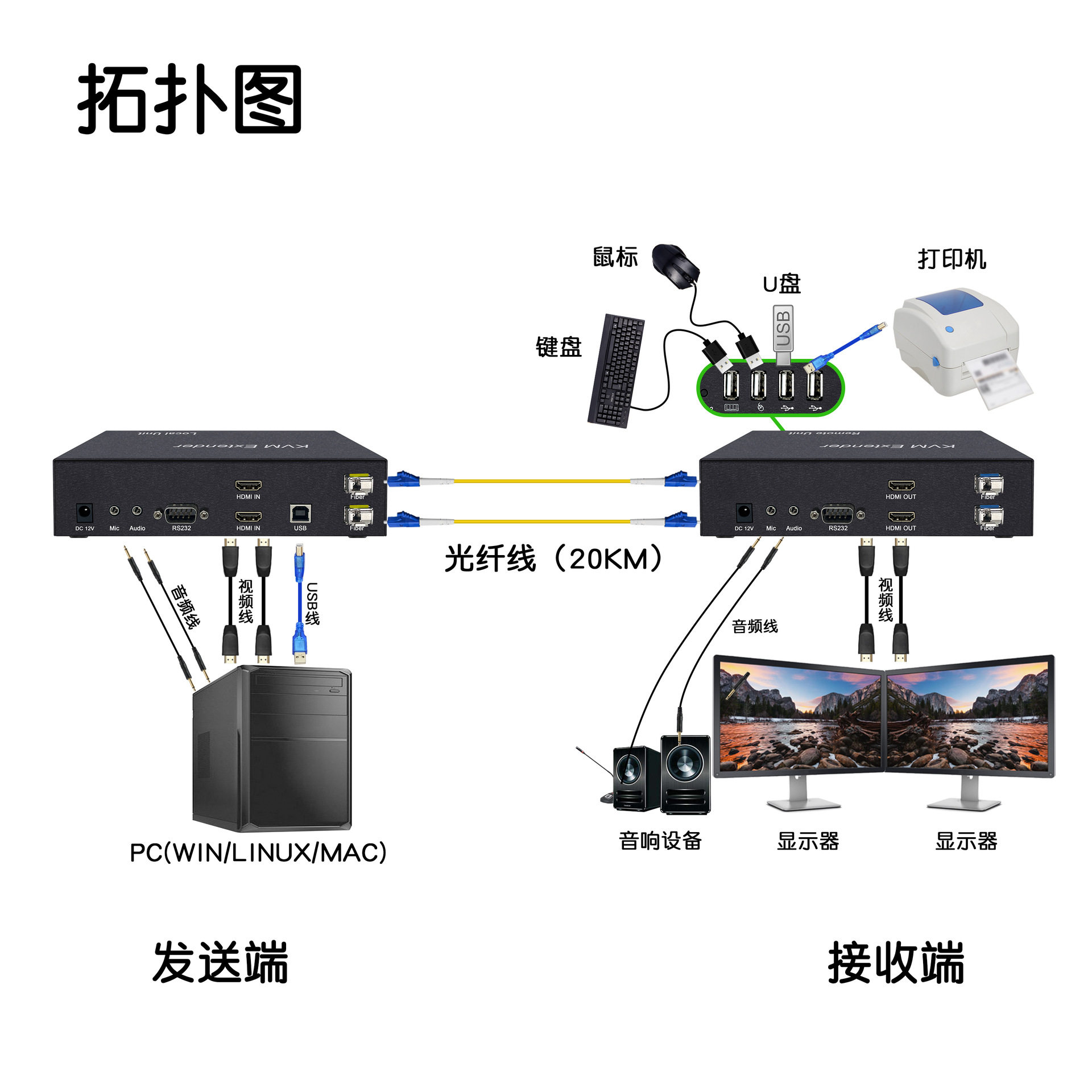 DYLINK双路超高清4KHDMI接口视频KVM光纤延长器双屏光端机FX2M22H