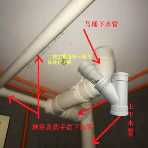 110pvc排水管道止逆阀止回阀防臭下水管道防返臭单向