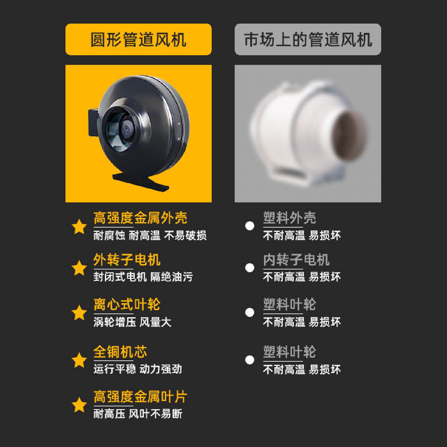 抽风机厨房排油烟涡轮离心锅炉管道风机换气新风排气扇高效节能