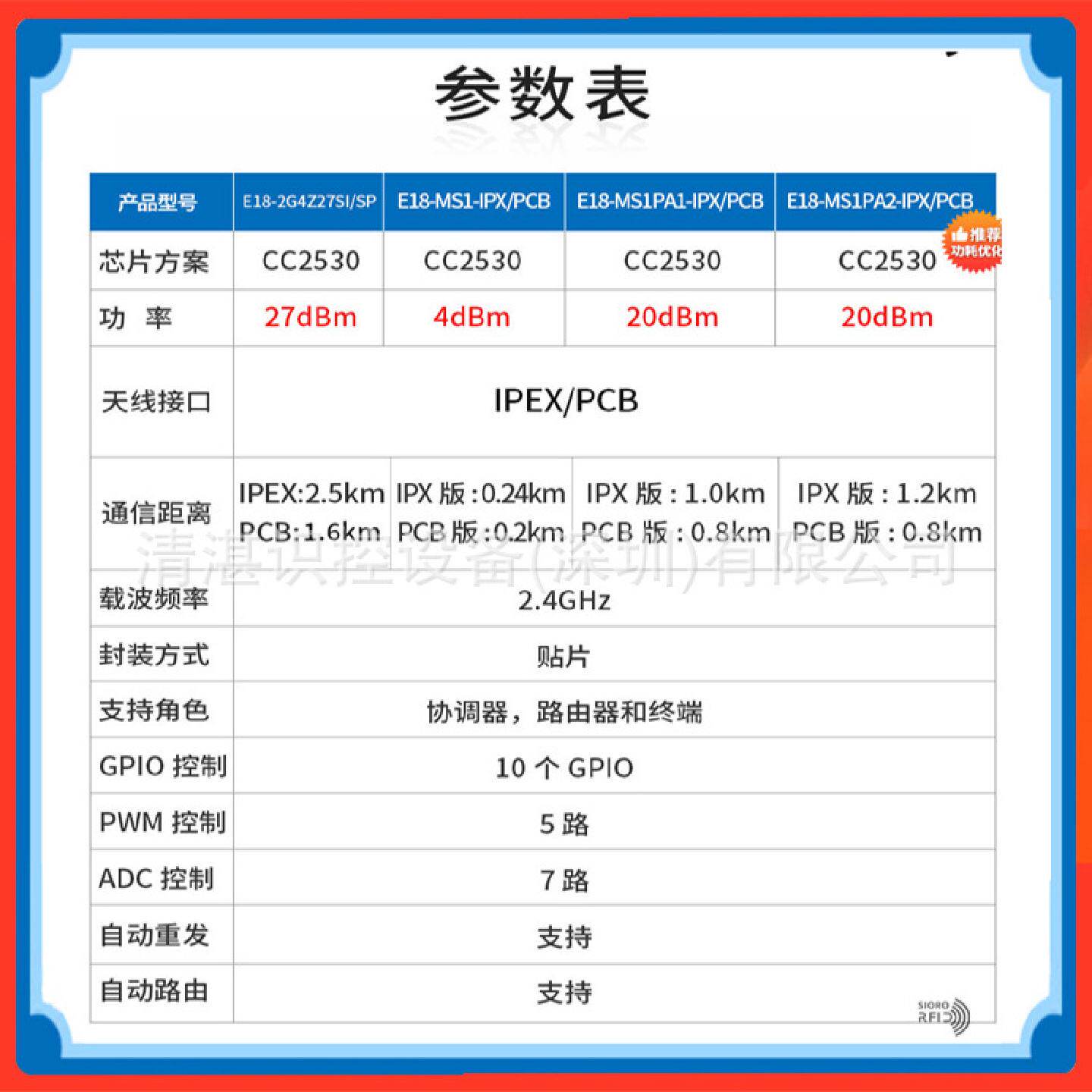 清湛识控zigbee开发板2.超声波模块