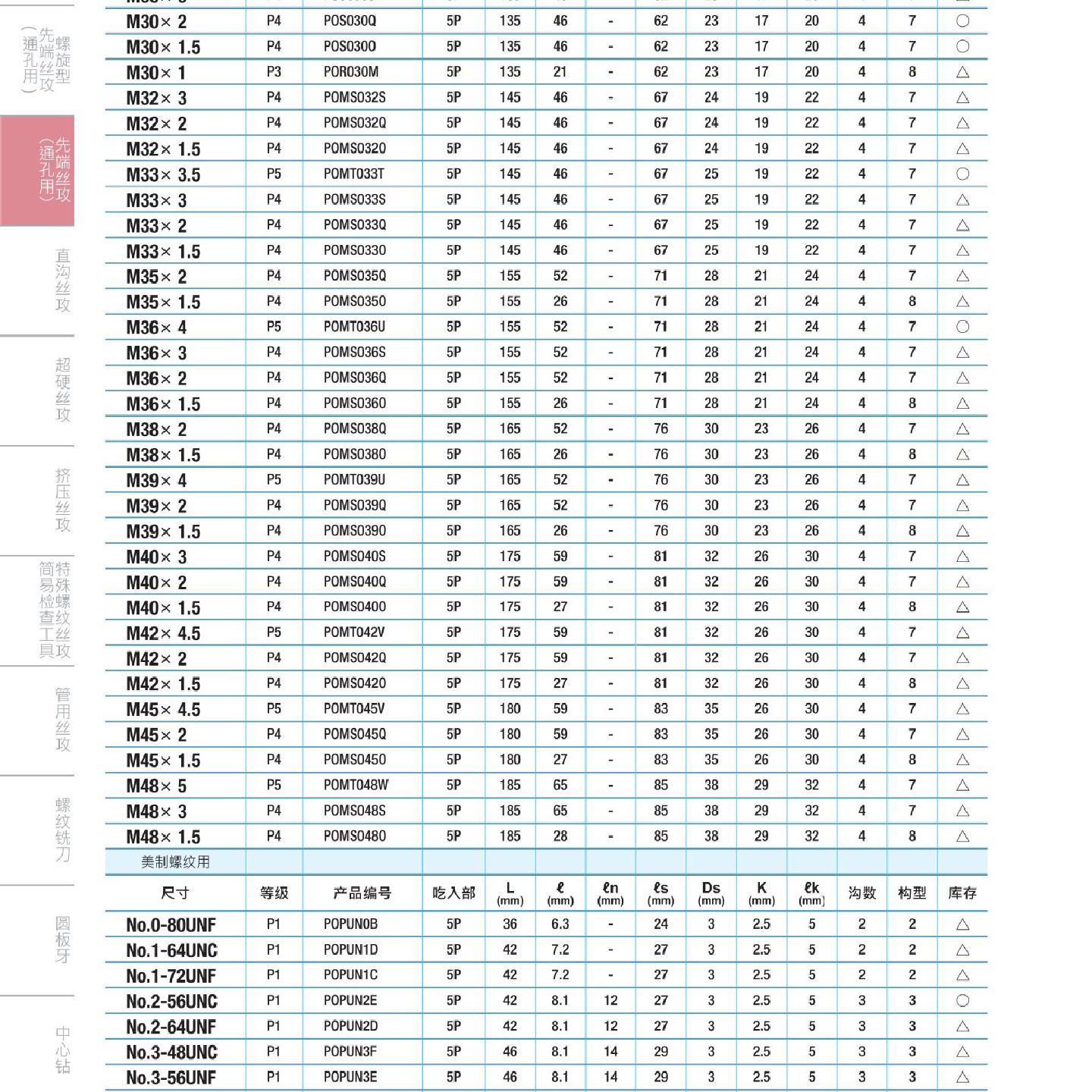 原装日本YAMAWA英制牙机用丝锥中国代理英制先端丝攻PO3/8W16