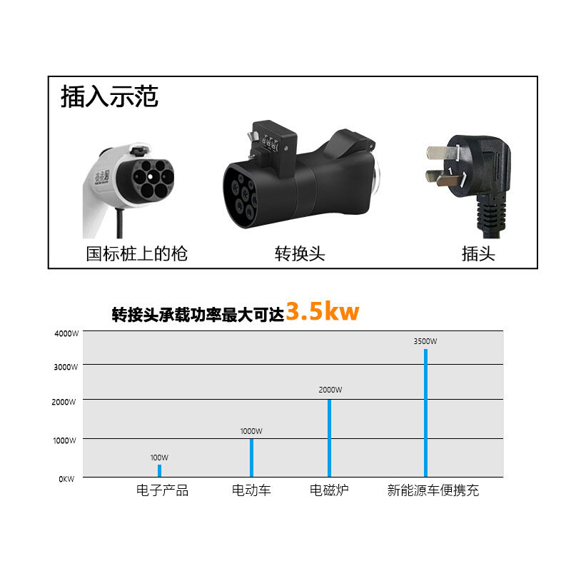 热销乔亦交流充电桩转换头插头房车取电器220V新能源电动车电摩户