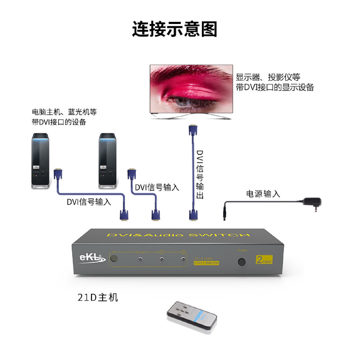 eKLDVI切换器二进一出2进1出2口4口dvi4进1出高清视频切换多