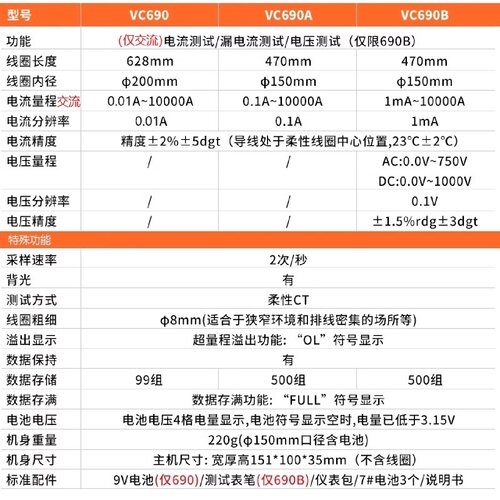 胜利VC690B柔性线圈泄漏电流钳形表数字高精度mA毫安级钳表VC690A