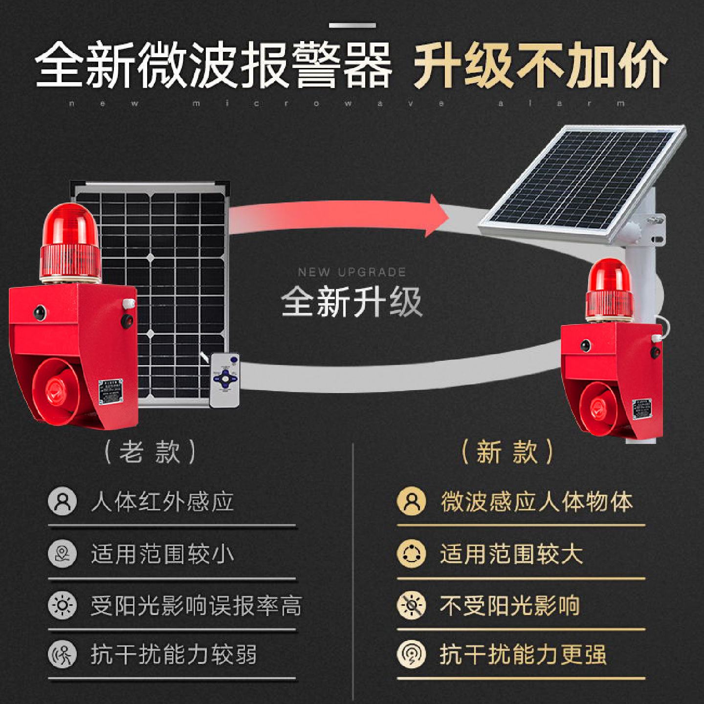 YS-01WS太阳能声光报警器微波红外感应探测人体物体车辆感应报警