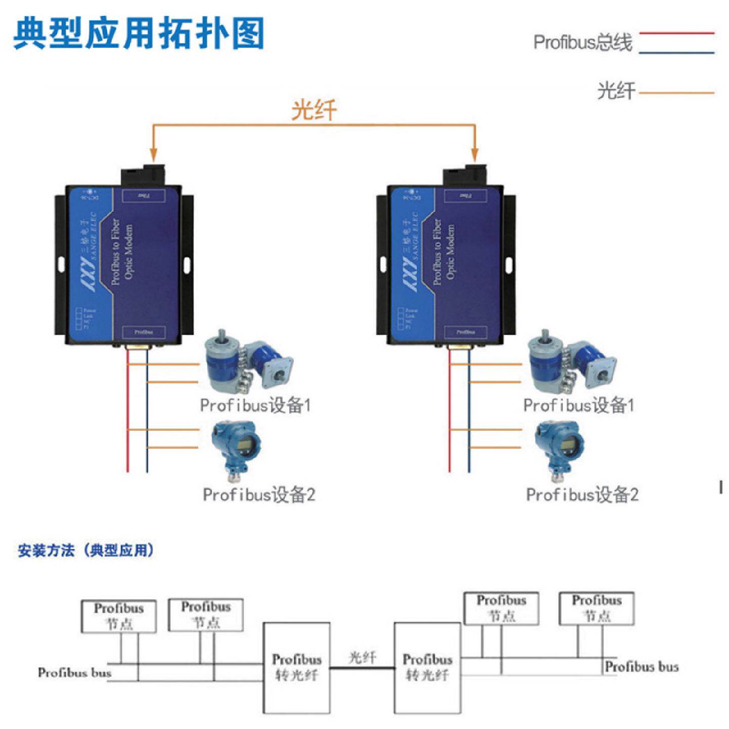 ProfibusDP转光纤光端机模块转换器通讯延长单多模点对点SC/FC口