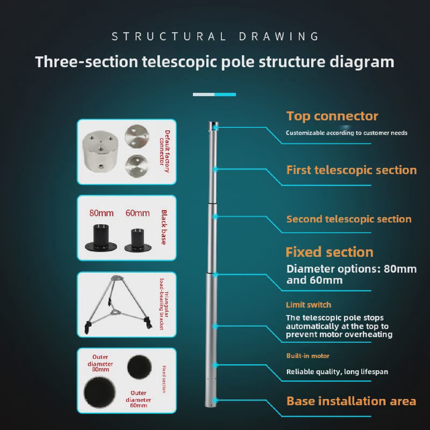 电动升降器12V24V笔式电推杆直流升降式电缸大型升降器大推力电机