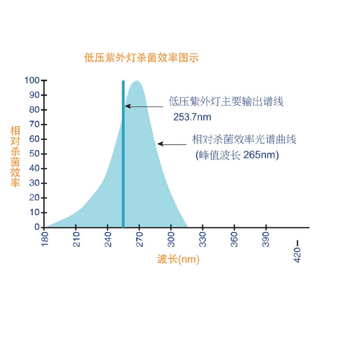 LightSources莱索思GPH1000T5L/HO/4P紫外线灯管杀菌设备除菌