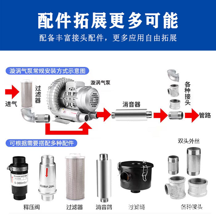 现货380V/220V吸附上料送风增氧曝气高压气泵鼓风机旋涡风机