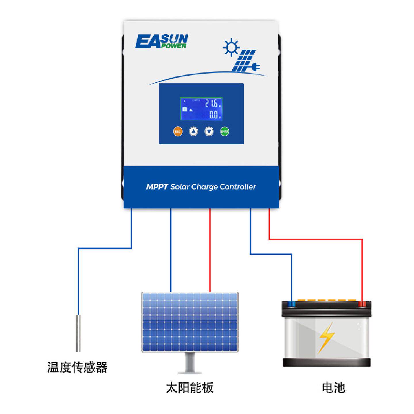 光伏发电控制器mppt60a电源充放电12/24/36/48V太阳能控制器