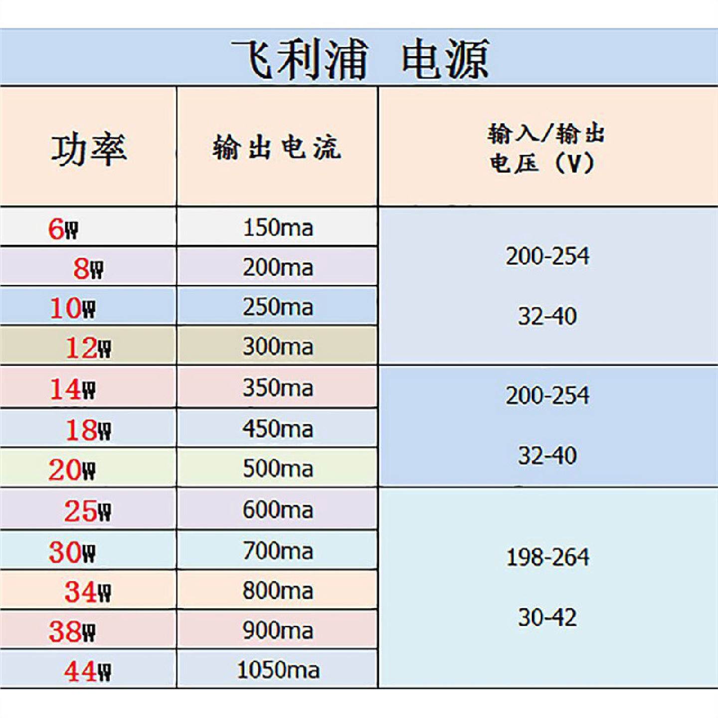 LED筒灯20W驱动器LED筒灯电源LED镇流器20W射灯变压器2026